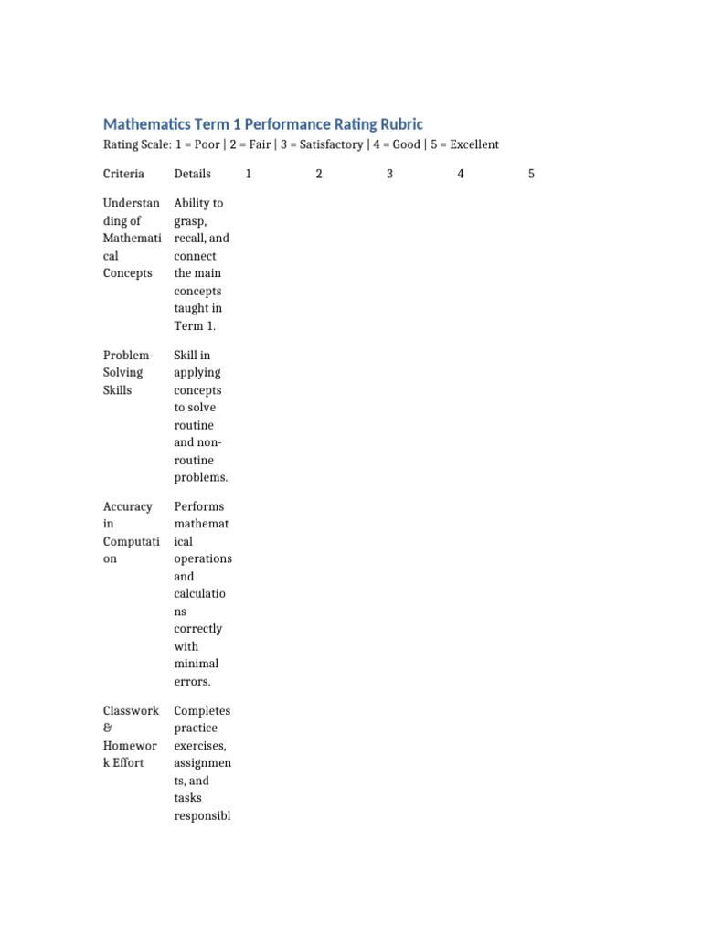 Term 1 Math Performance Rubric | PDF