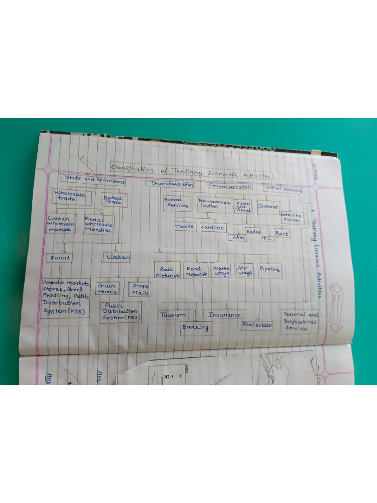 Geography 6th Lesson | PDF