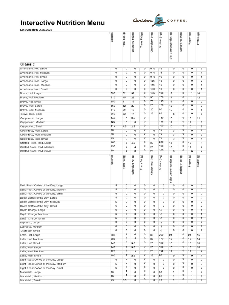 Interactive Nutrition Menu for Beverages | PDF | Fat | Carbohydrates