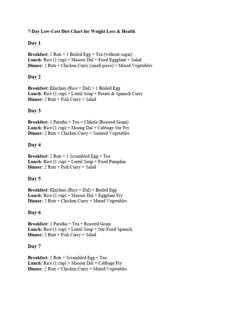 7-Day Budget Diet Plan for Weight Loss | PDF