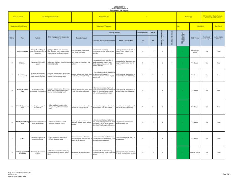 RA Environmental | PDF | Pollution | Environmental Issues