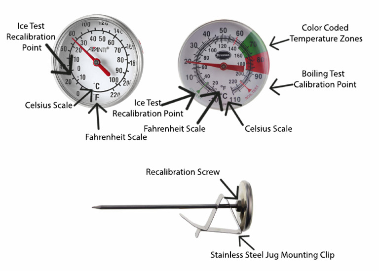 Parts of Thermometer | PDF