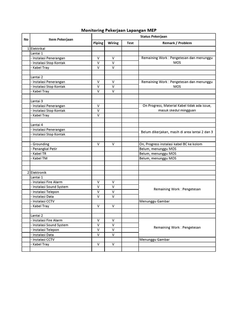 Monitoring Dan Schedule | PDF