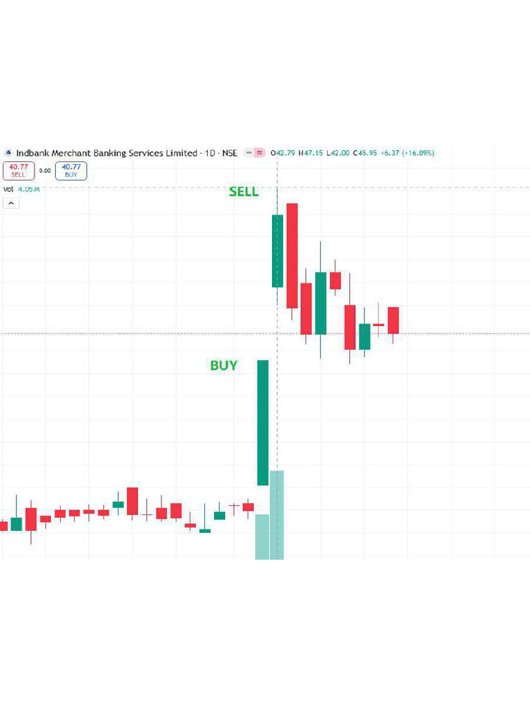 Chart | PDF