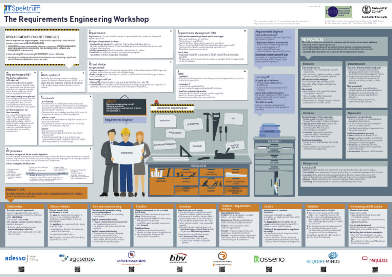 Re Poster en | PDF | Software Architecture
