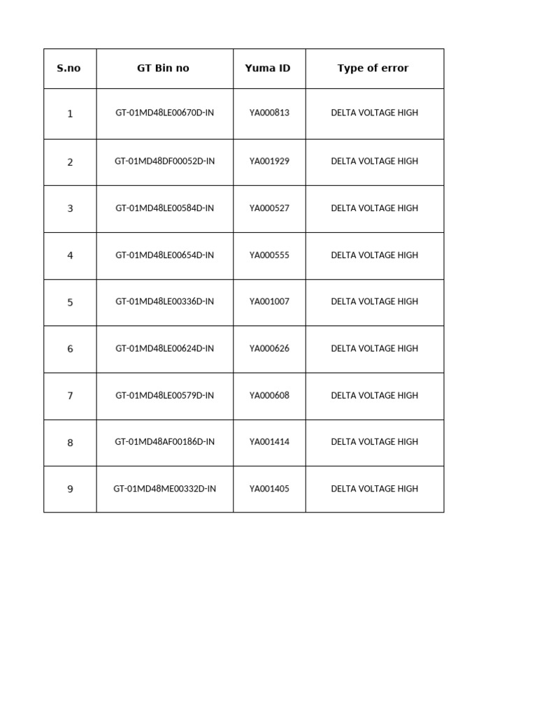 Delta Voltage and Temperature Errors Report | PDF | Electricity ...