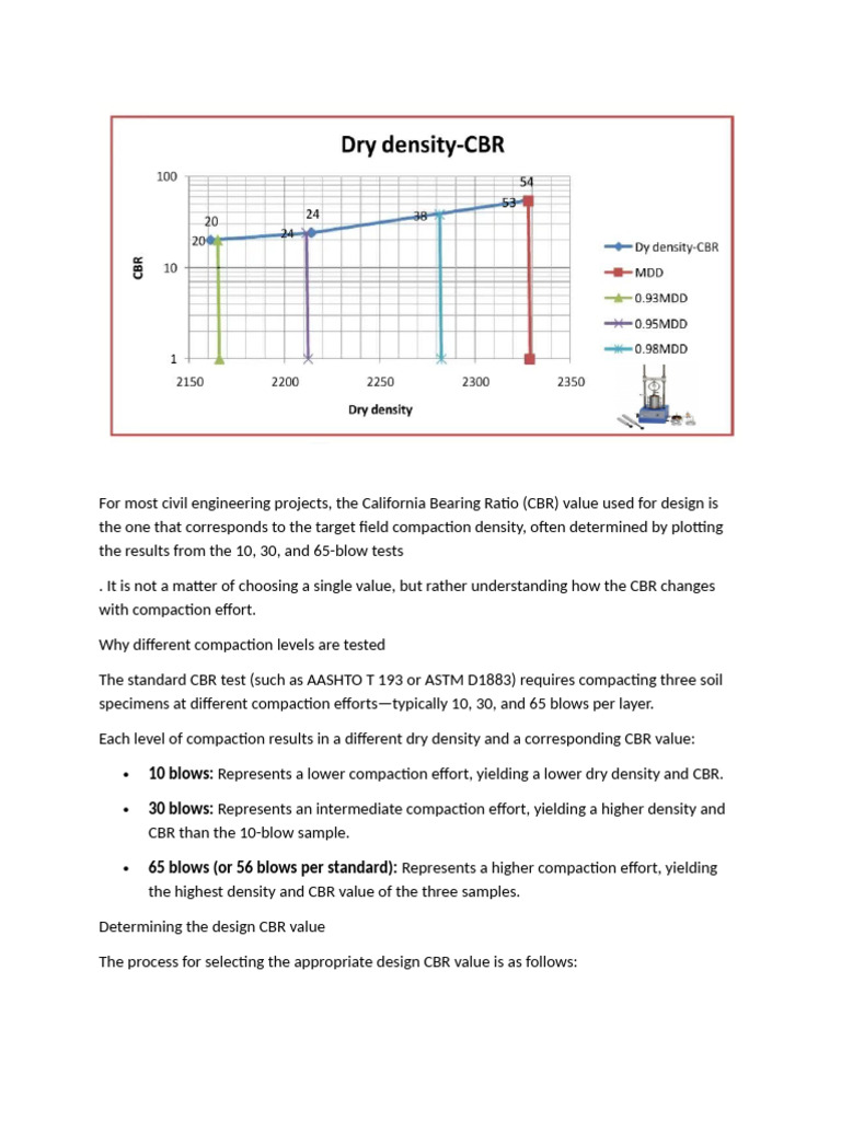 CBR Value Determination via Graph Analysis | PDF | Density