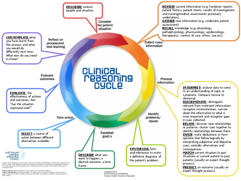 clinical reasoning cycle assignment