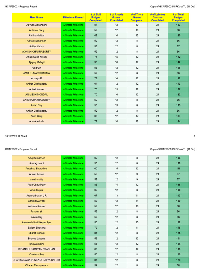 GCAF25C2 - Progress Report - 11-10-2025 | PDF