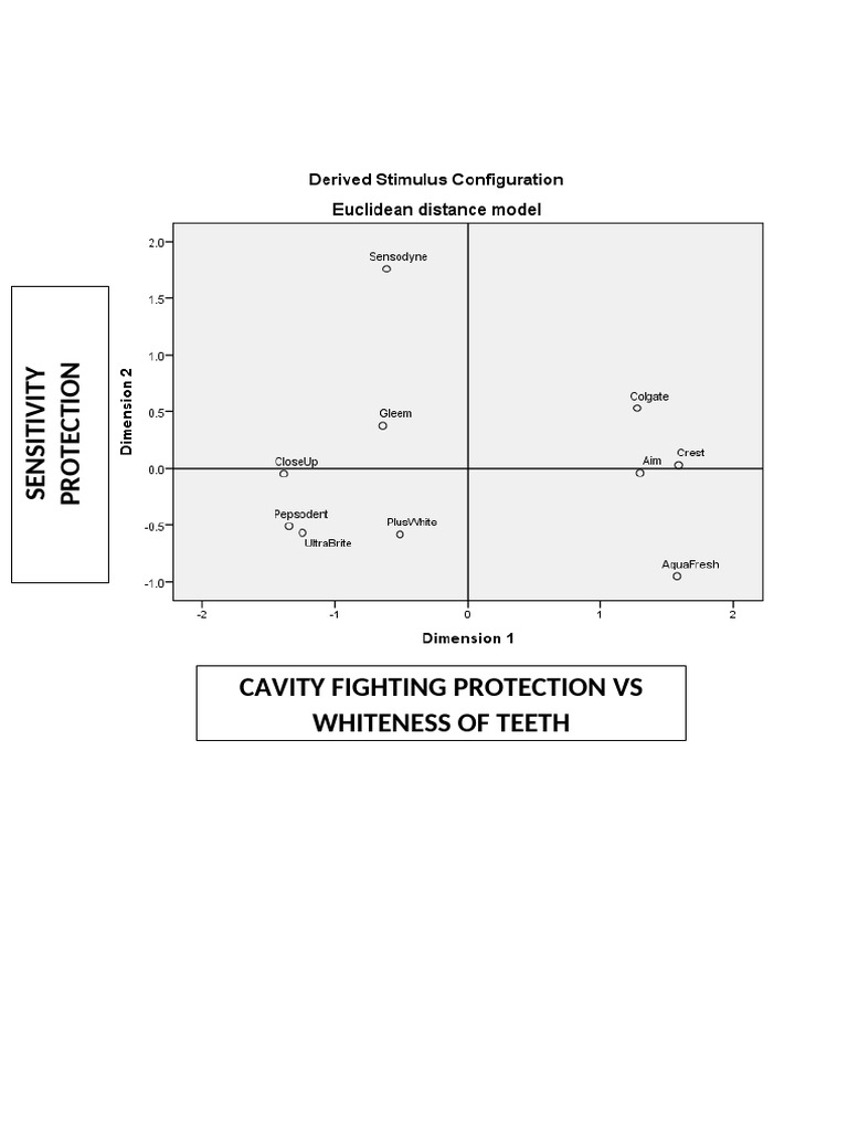 MDS Toothpaste Dimensions | PDF
