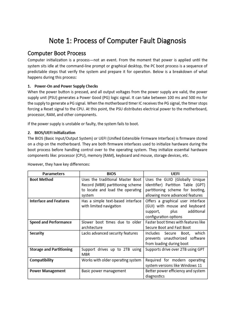 Note 1 - Process of Computer Fault Diagnosis | PDF | Booting | Bios