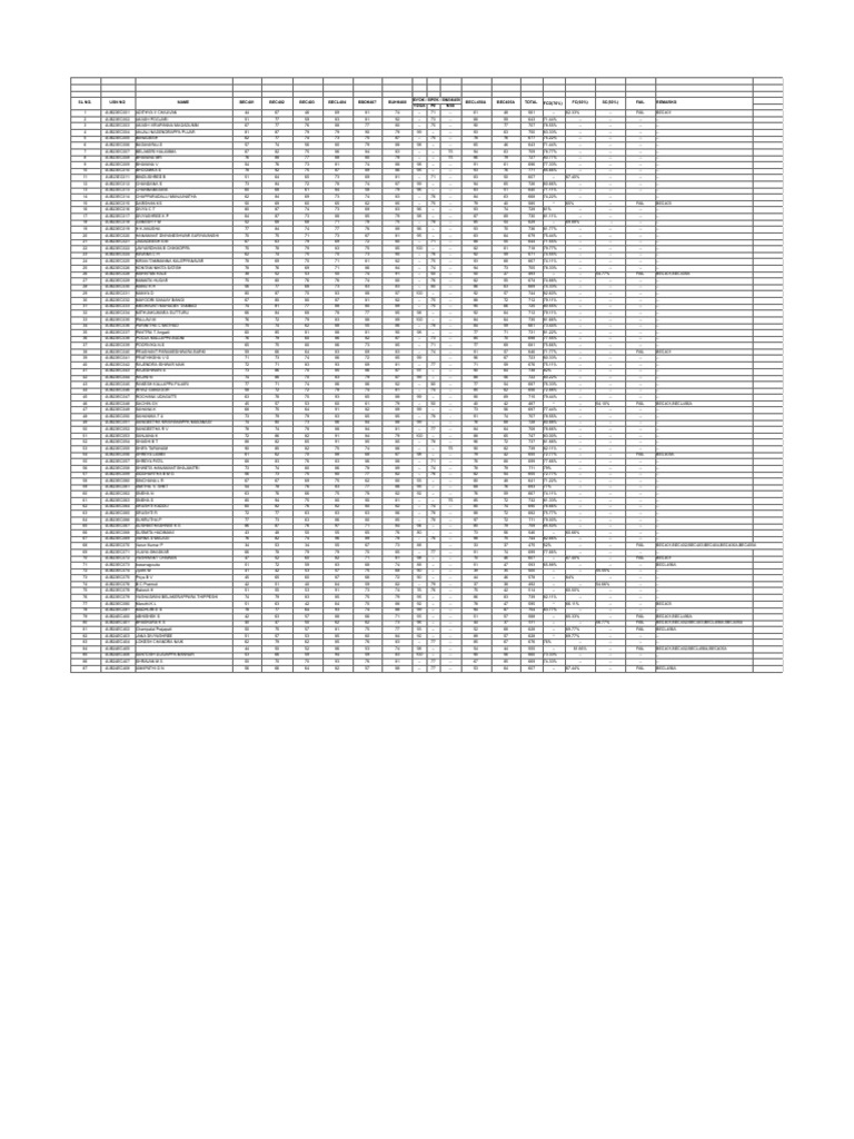 Student Exam Results Summary | PDF