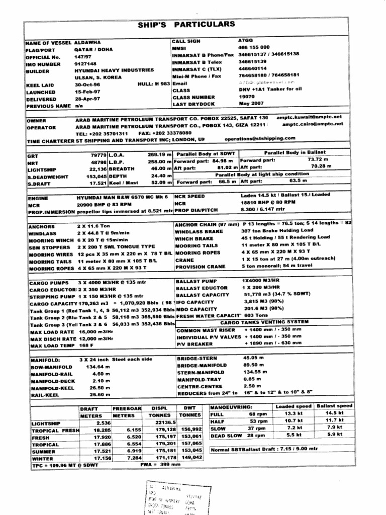 Ship's Particulars | Shipping | Manufactured Goods