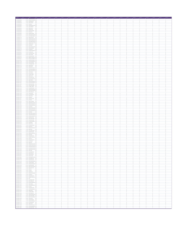 Student Scores and Grades Report | PDF