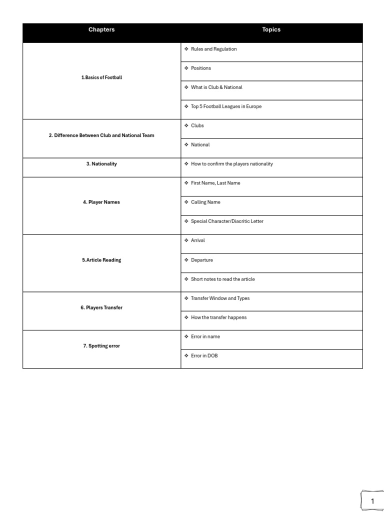 Football Basics: Clubs, Teams, and Rules | PDF | Defender (Association ...