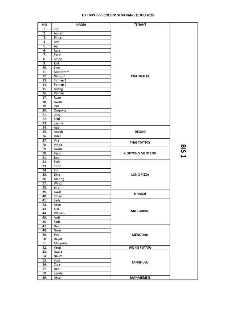 List Bus Cirebon - Semarang | PDF