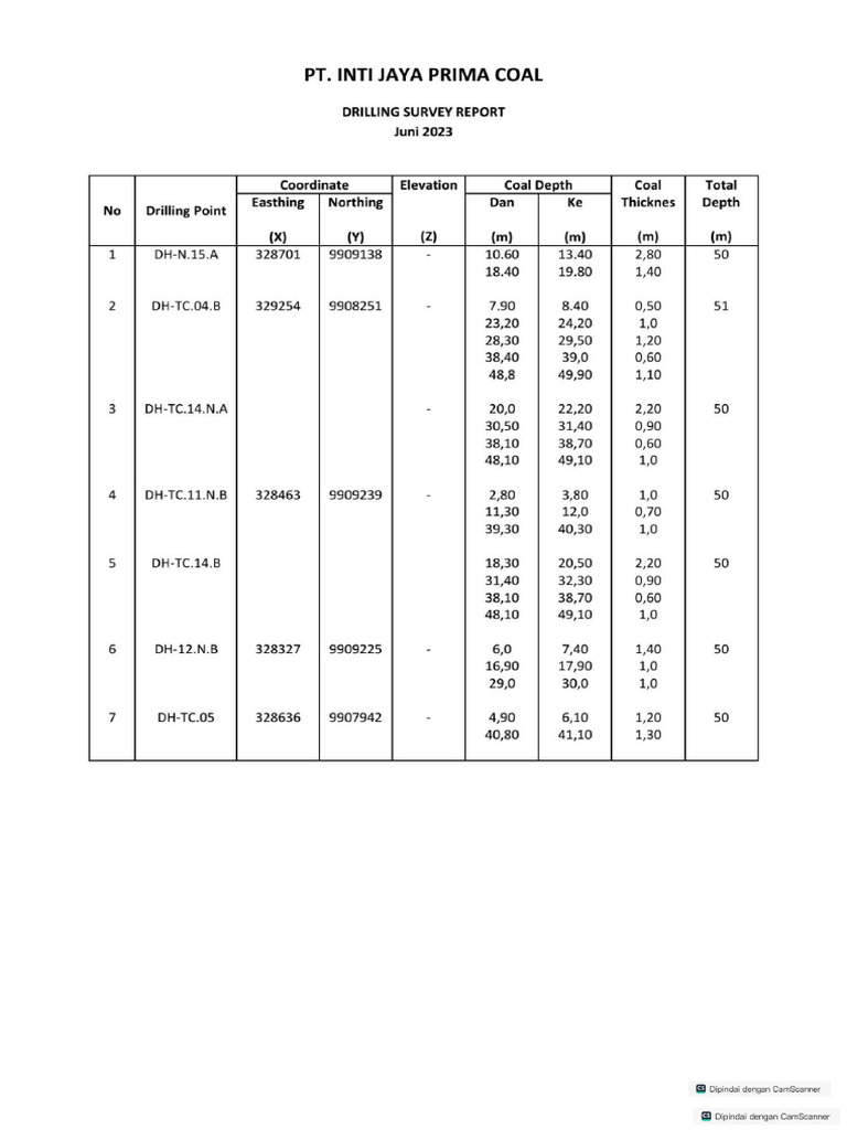 Data Bor PT. IJPC-1 | PDF