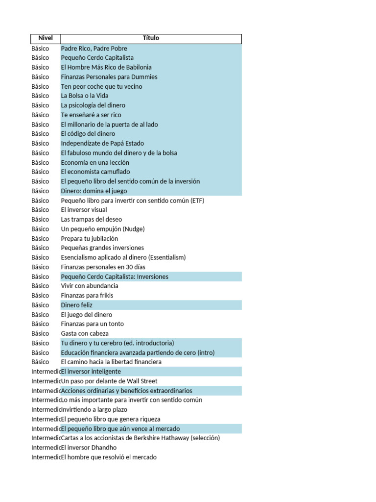 Libros de Finanzas Personales y Inversión | PDF | Inversiones ...