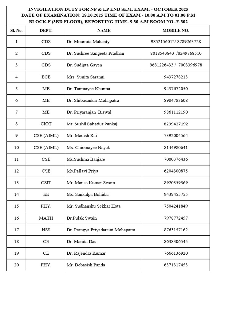 NP & LP End Sem Exam Invigilation List | PDF