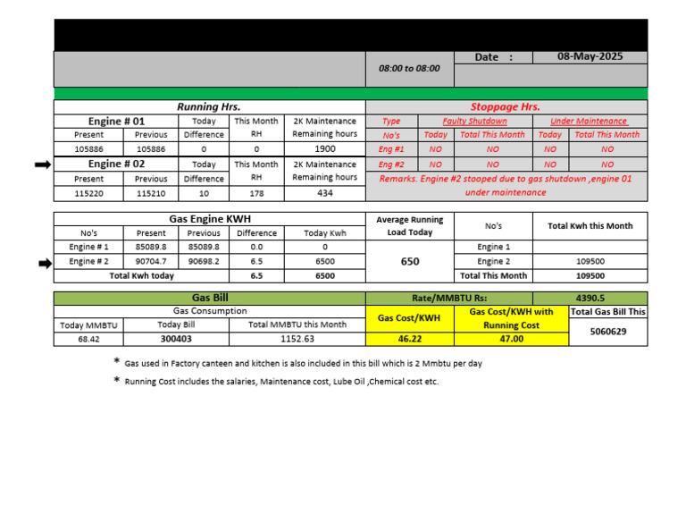 Daily Generation Report 08-05-25 | PDF | Power (Physics) | Electrical ...