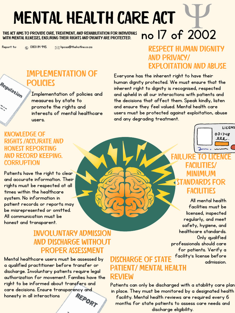 Mental Health Rights and Care Standards | PDF | Mental Health | Patient