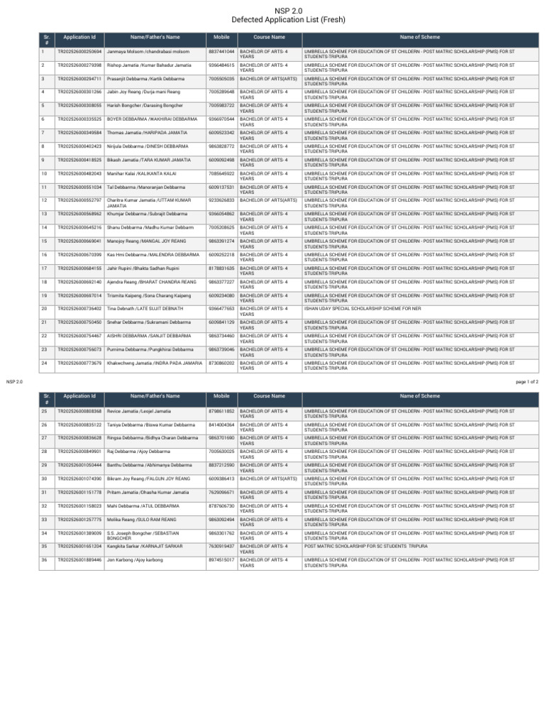 Fresh Defective List | PDF