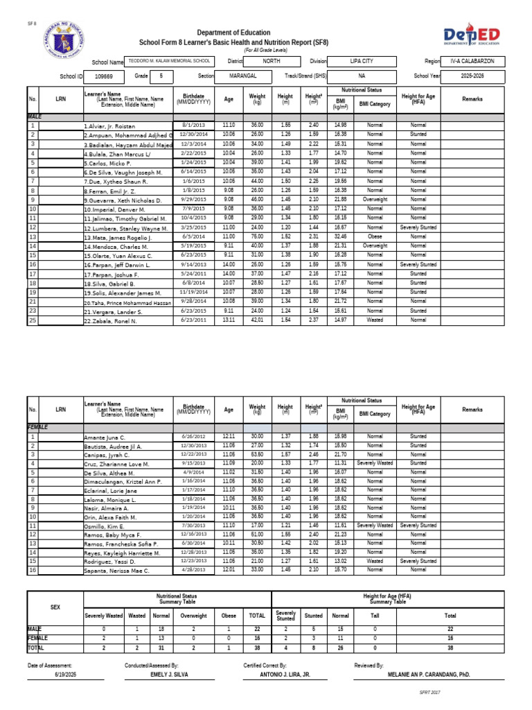 Learner Health & Nutrition Report SF8 | PDF | Human Size | Anthropometry