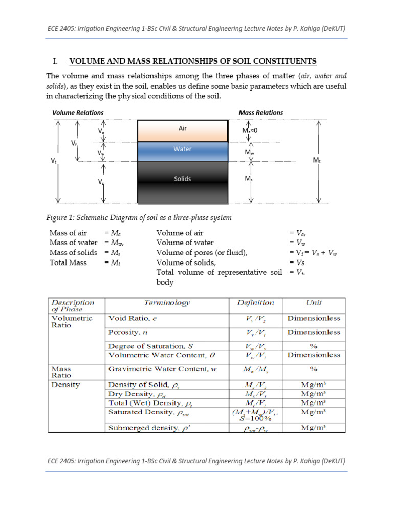 Irrigation Engineering Lecture Notes | PDF | Porosity | Soil
