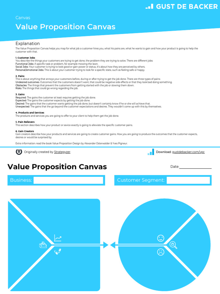Value Proposition Canvas (Pamphlet) | PDF | Tesla Model S | Pain