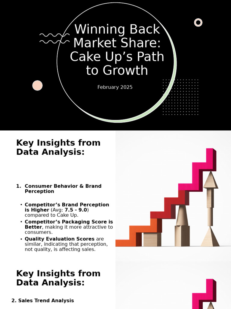 Cake Up's Strategy to Regain Market Share | PDF | Brand | Consumer ...