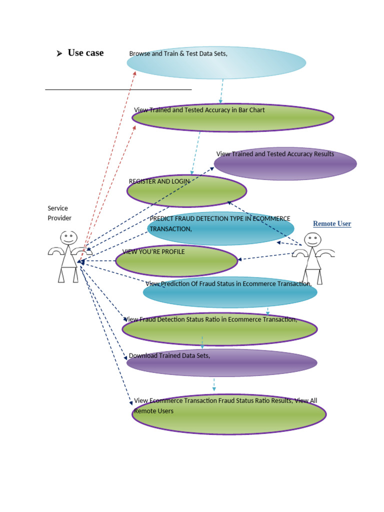 Use Case Digram | PDF
