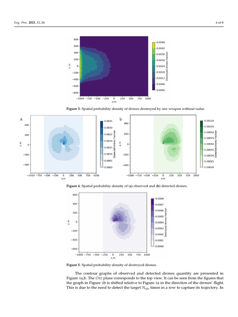 Drone Detection and Destruction Analysis | PDF