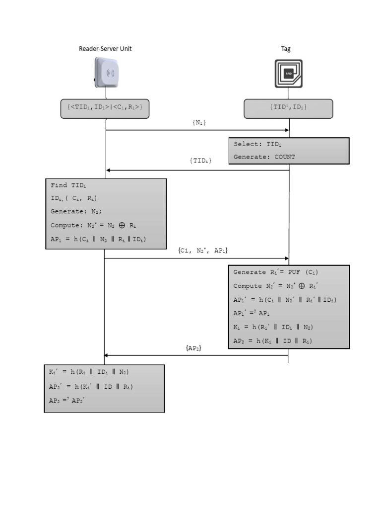 Secure Tag Authentication Process | PDF