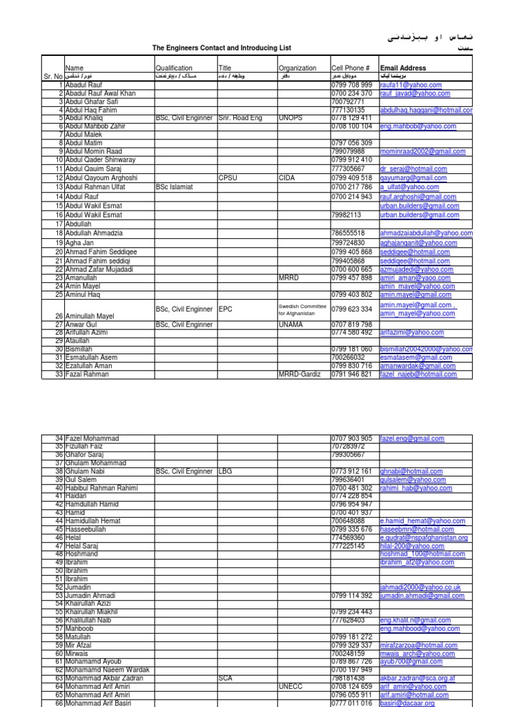 Update Engineers List-1 | PDF