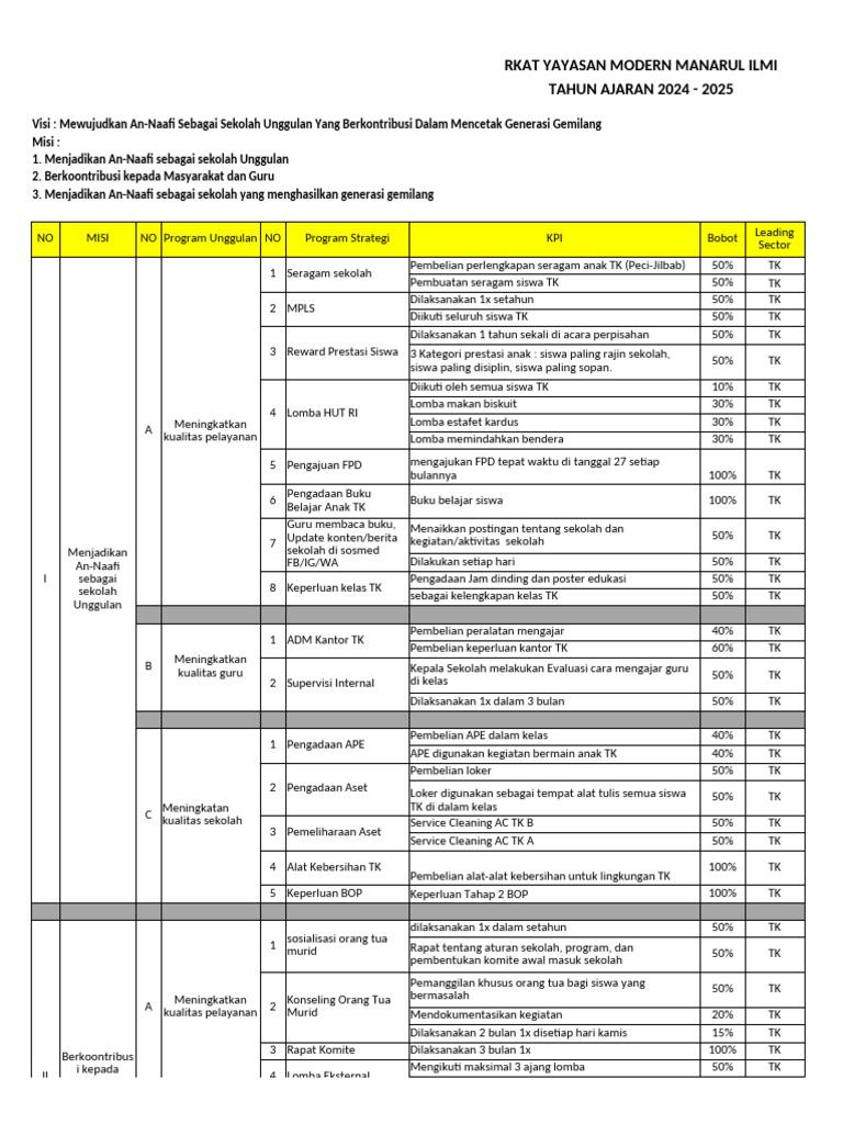 RKAT Yayasan An-Naafi 2024-2025 | PDF