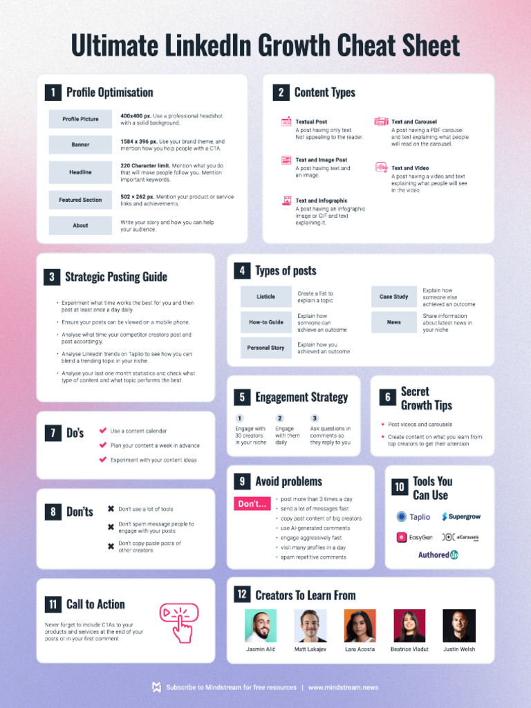 Mindstreams LinkedIn Growth Cheat Sheet | PDF