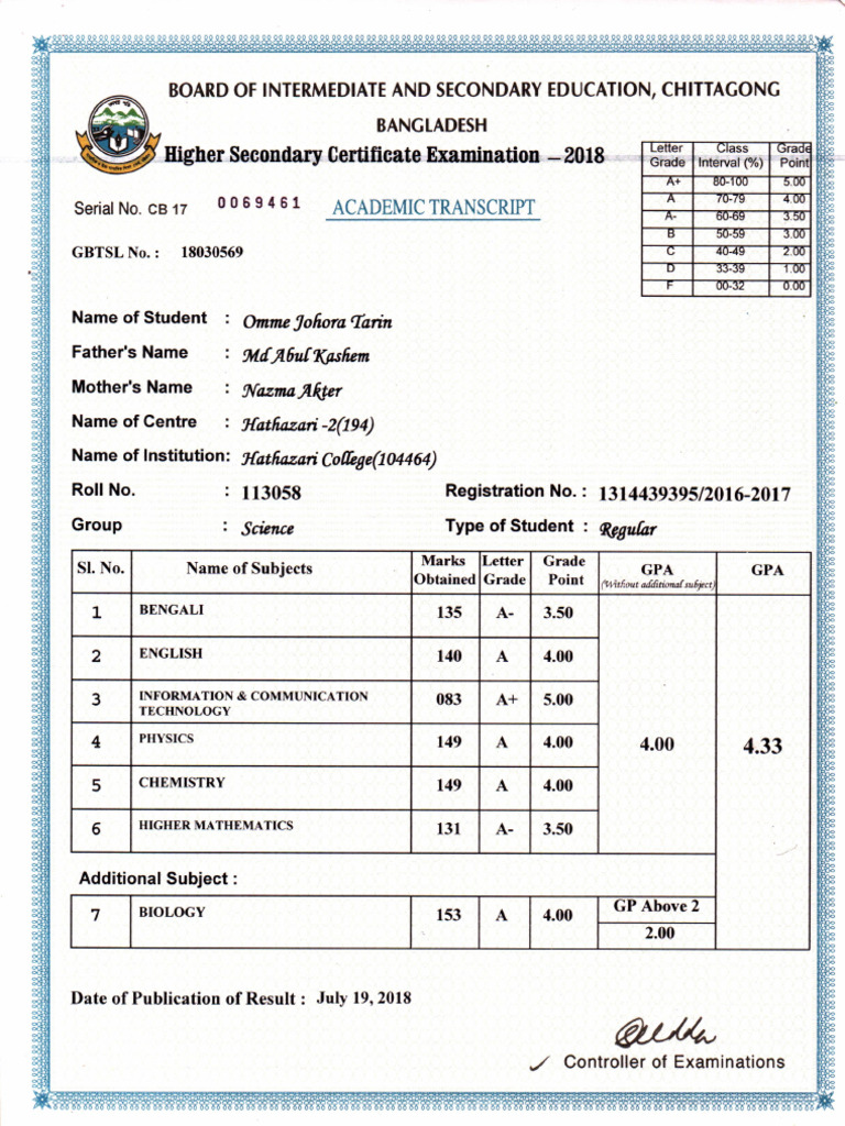 HSC | PDF