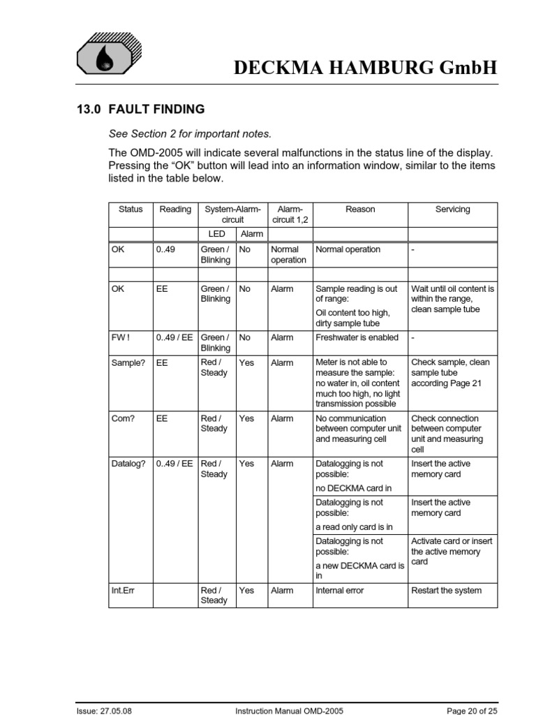 OMD-2005 Fault Finding Guide | PDF