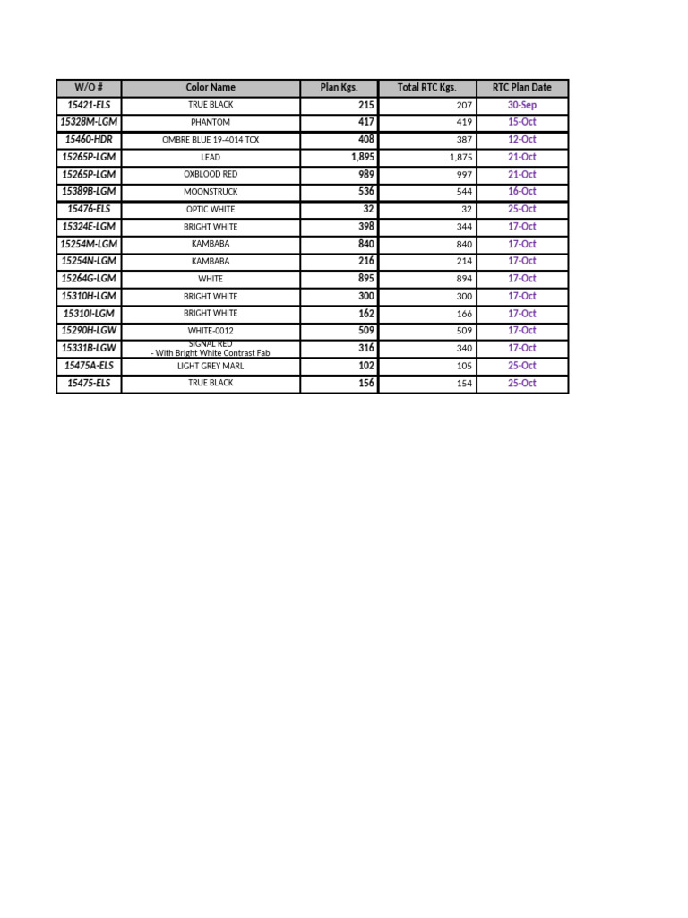 Color Plan and RTC Data Summary | PDF