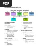 Format Membuat Rumusan