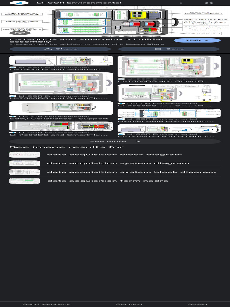 LI-7500DS Data Acquisition Setup | PDF