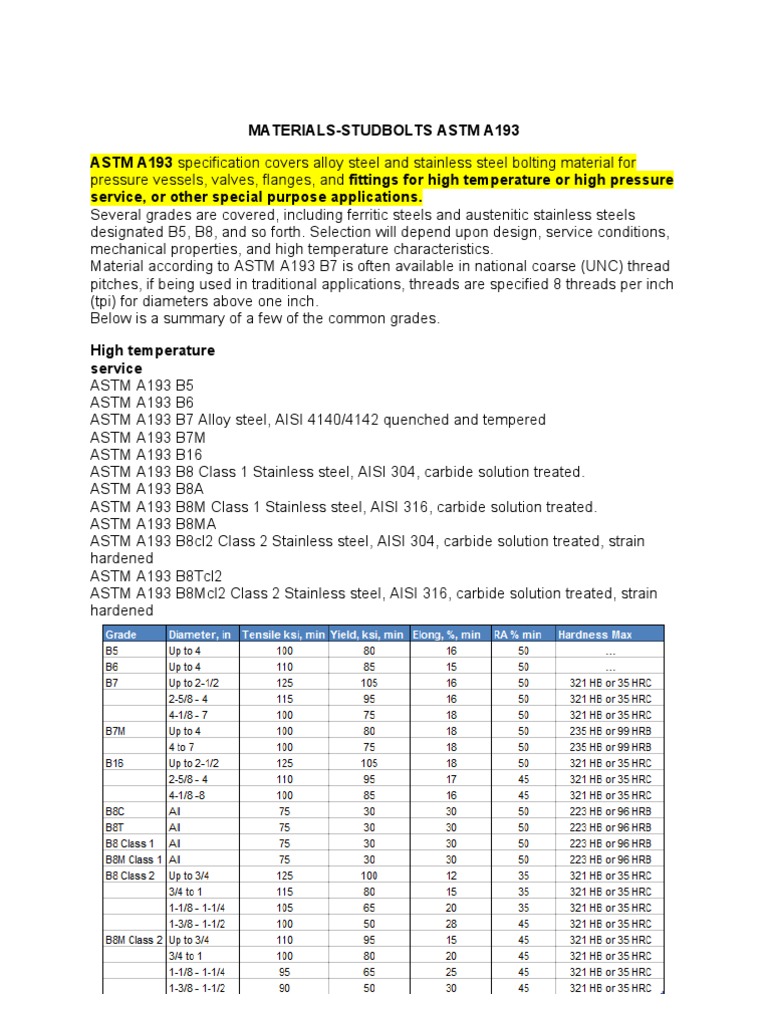 Astm Material Summary For Bolts | PDF