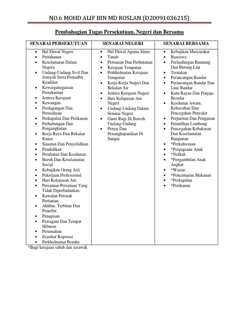 Senarai Persekutuan Pdf