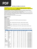 A194 vs A563 Nut Specifications Guide | PDF