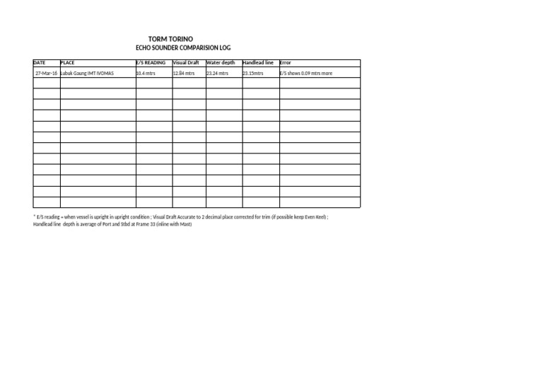 Echo Sounder Log Book Summary | PDF