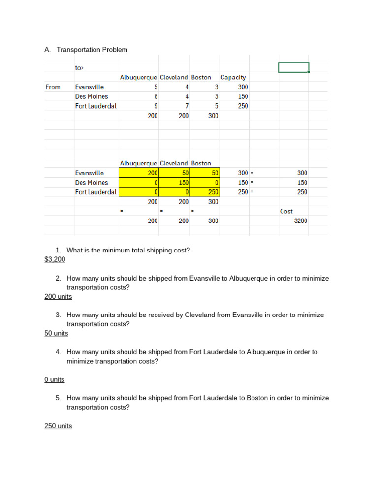 DSIMGTS Seatwork on Transportation & Assignment Problems | PDF