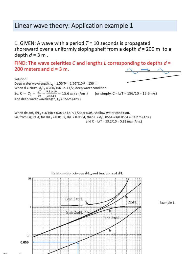 Linear Wave Theory Applications and Analysis | PDF | Wavelength ...