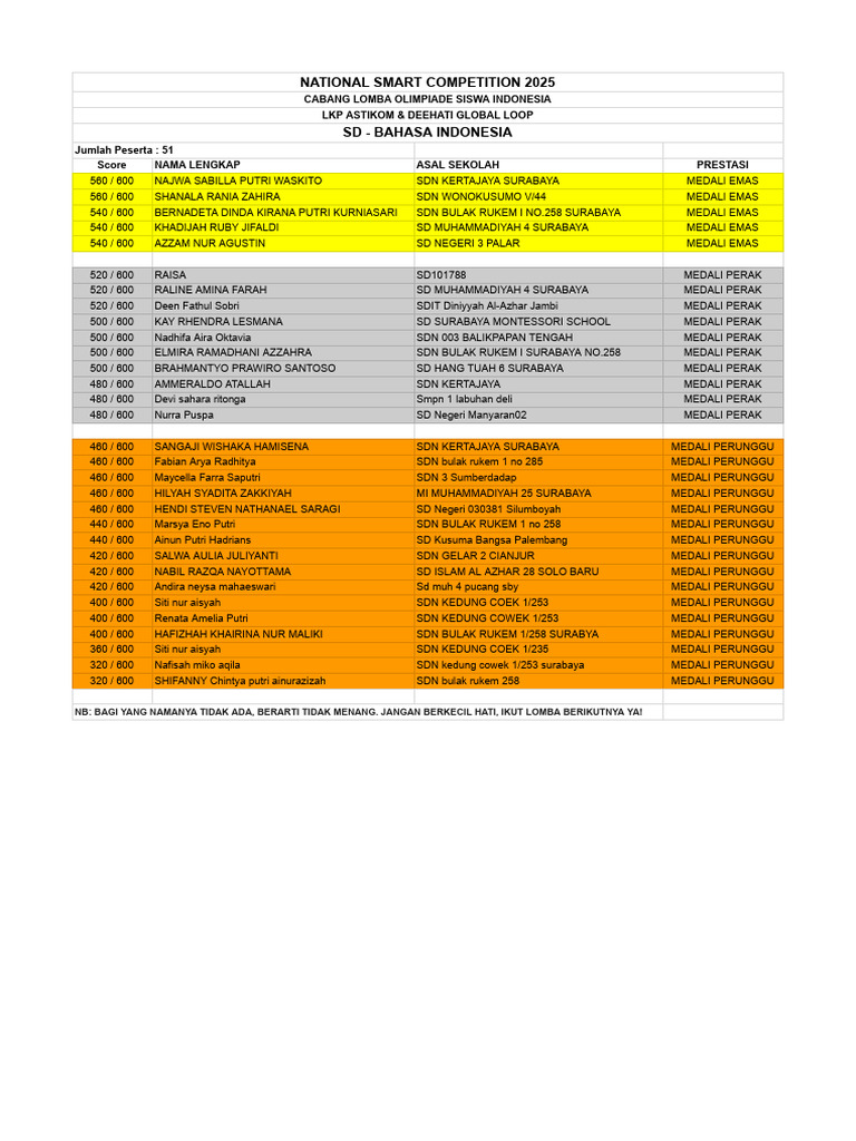 Hasil Lomba Nasional Smart 2025 | PDF