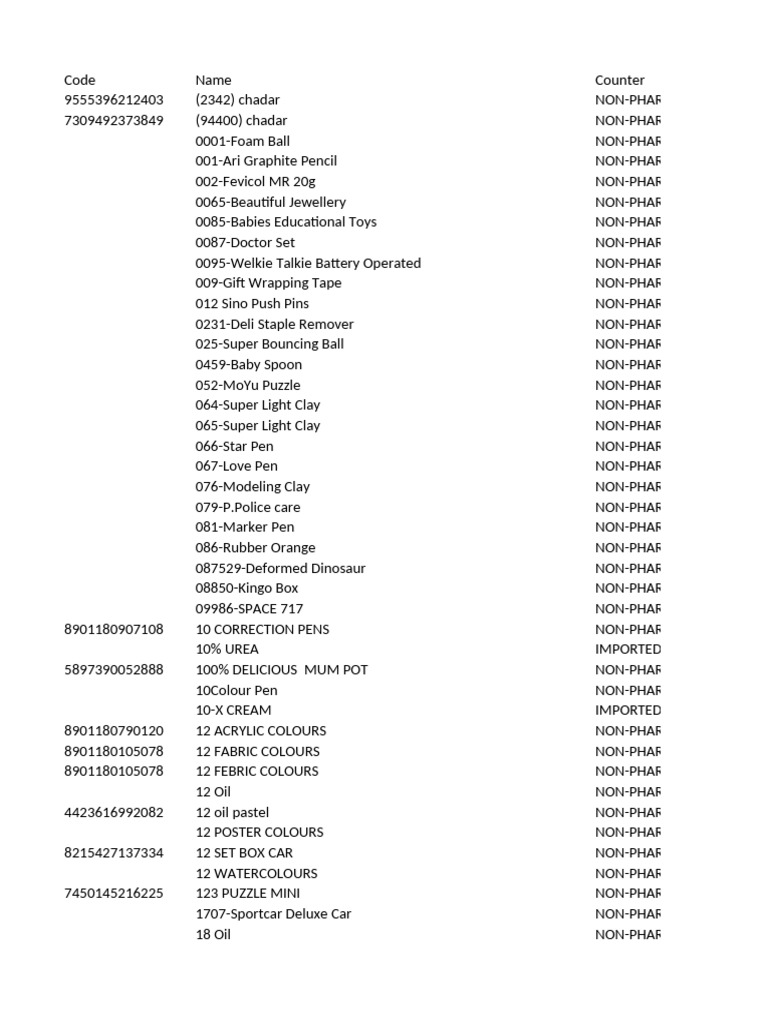 Product Codes and Descriptions List | PDF | Cakes | Breads