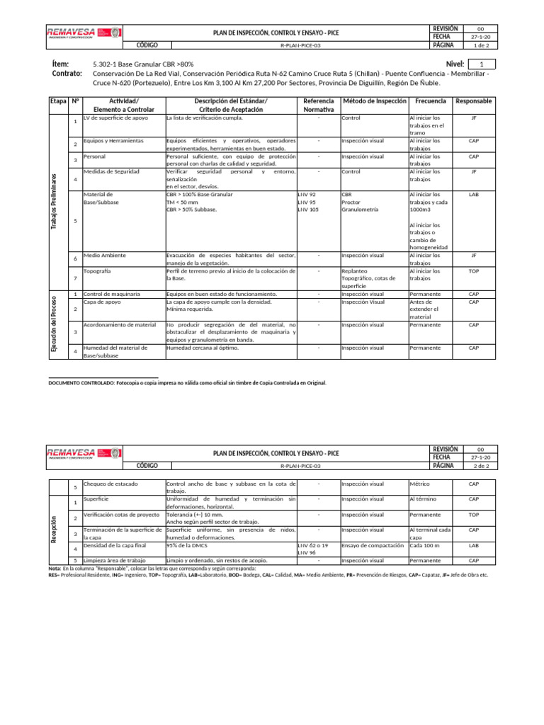 Plan de Inspección y Control Vial PICE | PDF